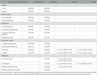 Effects of the COVID-19 pandemic on Czech citizens: how do depression and anxiety symptoms influence cognitive, behavioral, and emotional changes?
